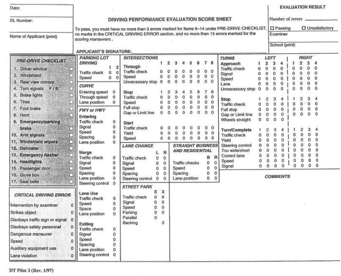 Driving test score sheet wa abbreviations