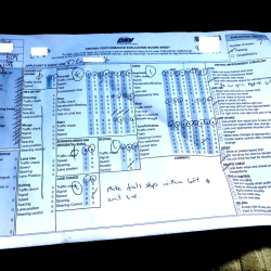 Driving test sheet rsa practical report score examiners examiner explained marks sample