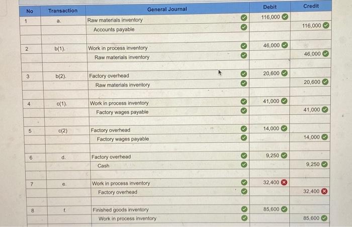 Prepare journal entries to record transactions a through h