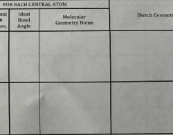 Hybridization atoms identify