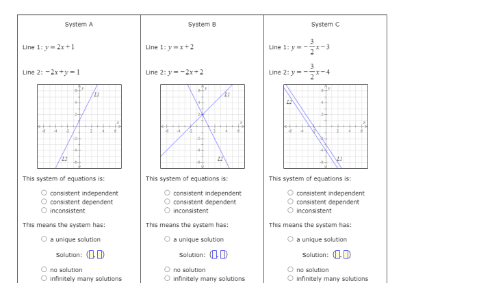 Malik's solution to the equation when is shown below